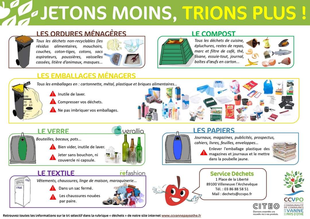 Consigne tri selectifs