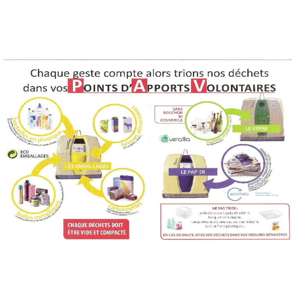 Consigne point d'apport volontaire